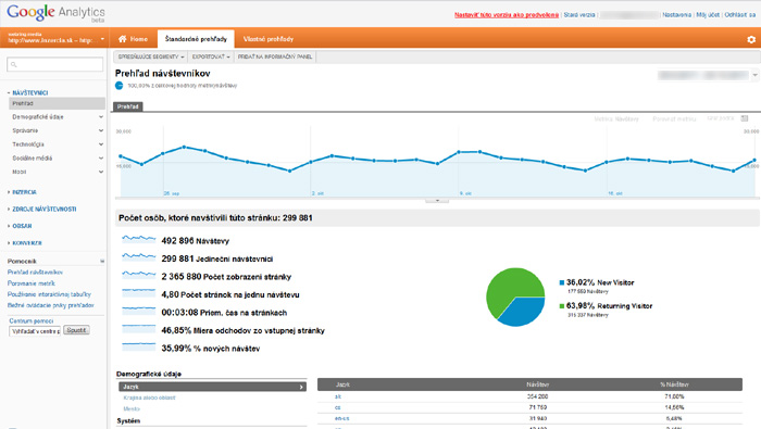 n�v�tevnos� z Google Analytics